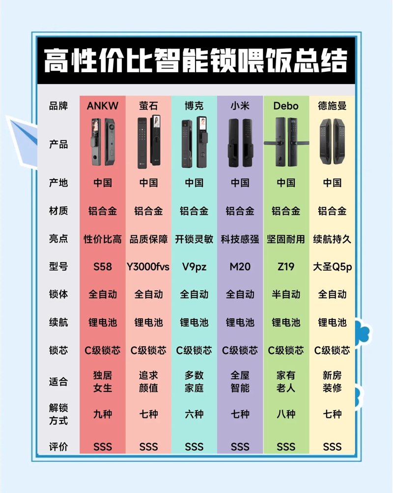 安防设备销售，从入行到精通：我的实战问答录