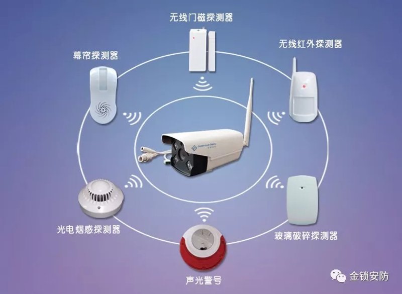 安防设备研发